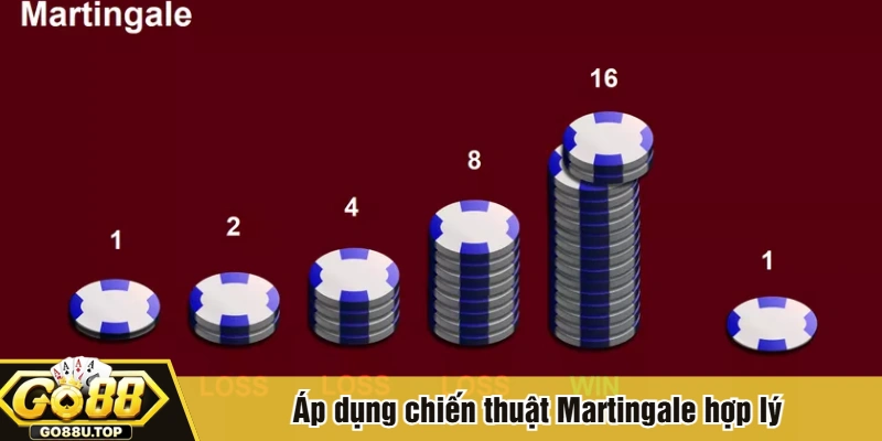 Áp dụng chiến thuật Martingale hợp lý