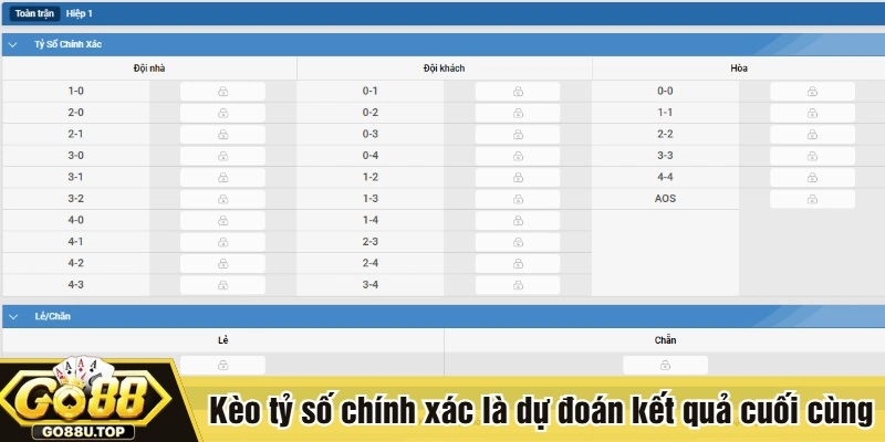 Kèo tỷ số chính xác là dự đoán kết quả cuối cùng