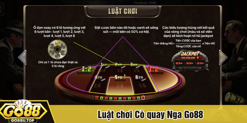 Luật chơi Cò quay Nga Go88