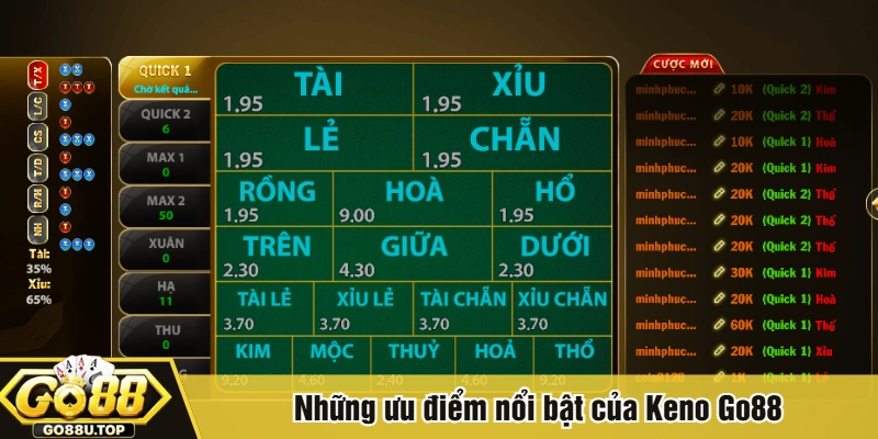 Những ưu điểm nổi bật của Keno Go88