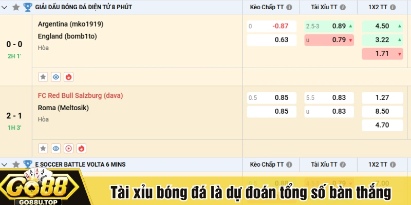 Tài xỉu bóng đá là dự đoán tổng số bàn thắng